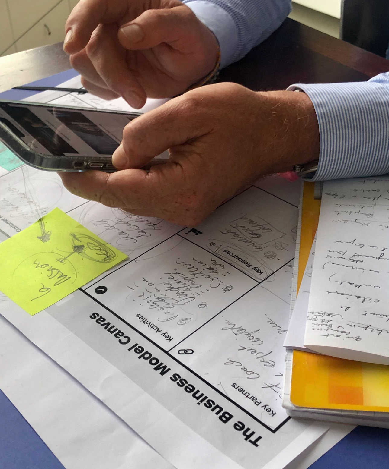 Business model canevas 